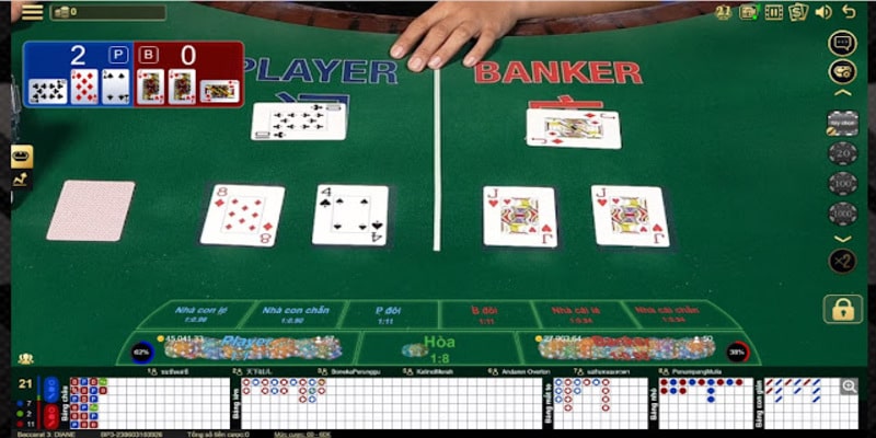 Luật chơi Baccarat cơ bản